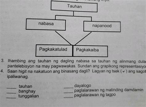 3. Thambing ang tauhan ng dagling nabasa sa tauhan ng .
